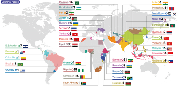 WHO’s GTH-B Holds Second Training Course For Biomanufacturing Experts ...